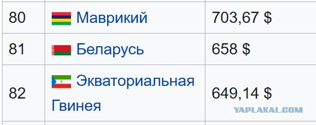 В Беларуси выбрали Президента