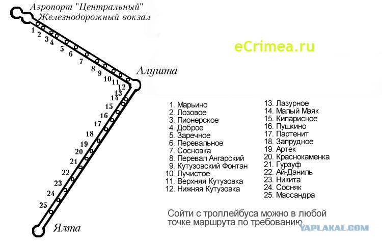 Симферополь Алушта Автобус Расписание И Цена