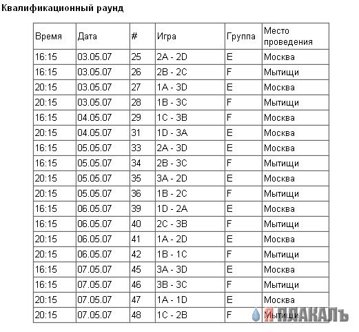 Хоккей.Новости.Обсуждения.