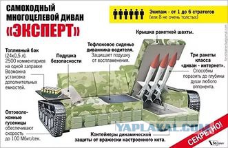 Главные пистолеты российской армии