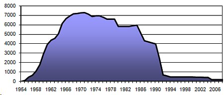 Лавров: США готовят Европу к применению ядерного оружия против России‍