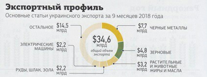 Украина снова отправит суда через Керченский пролив