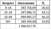 Парадокс Дхарави