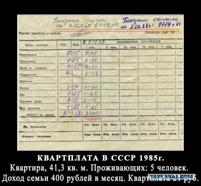 Эксперты перевели пенсию времен СССР в российские рубли и удивились