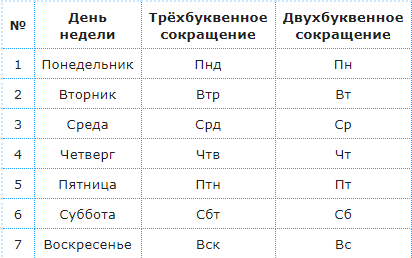 Воскресенье названия дней недели. Сокращенные названия дней недели. Сокращение названий дней недели. Правильное сокращение дней недели. Сокращение дней недели на русском.