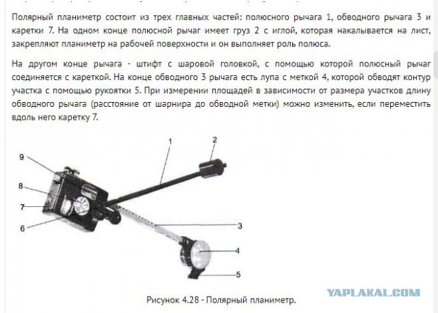 Неведомая фигня