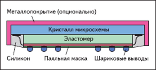 Процессоры Байкал сейчас производят в России. Больше половины - брак