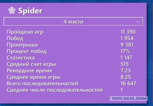 Самая длинная по прохождению игра в которую вы играли
