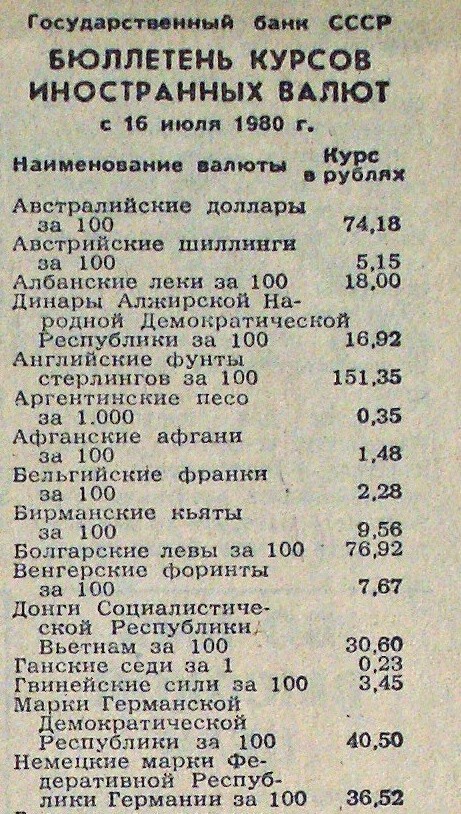 Как "Жигули" стали "Жигулями" и "Ладой"