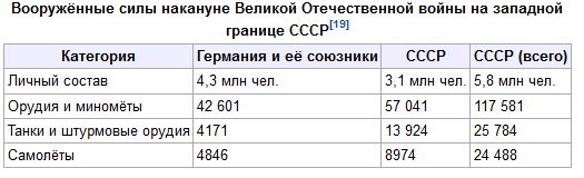 Наши в плену