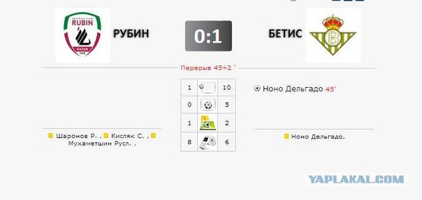 League Europe сезон 2013/2014