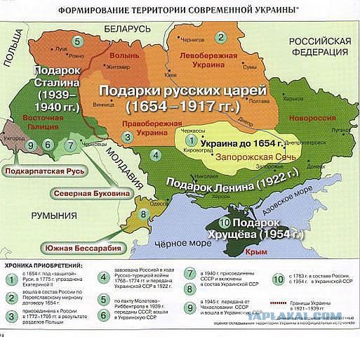 Бандеровское СМИ