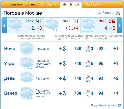Парад безвкусицы в центре Москвы