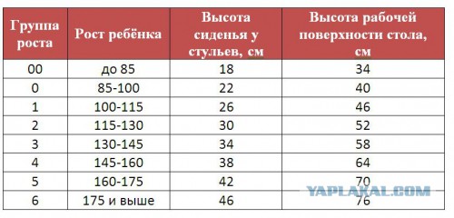 Запилил кровать-чердак.