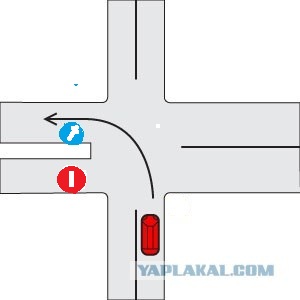 Тест на знание ПДД