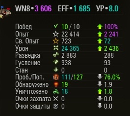 Wargaming 53