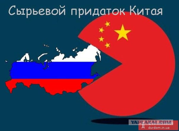 Планы Китая в отношении России