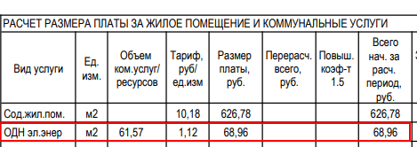 Всё, прошла эра биткоинов