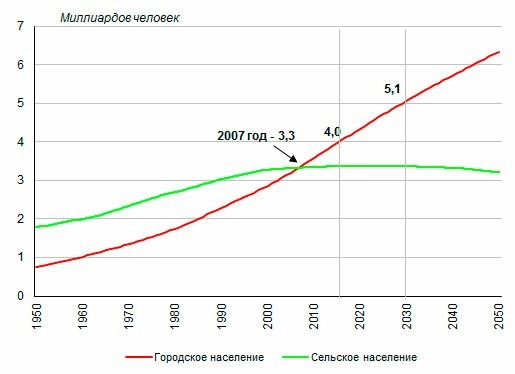 Заколоченная Россия. Побывал на Псковщине...