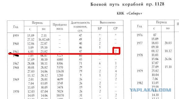 Лапша космическая или фейки с орбиты