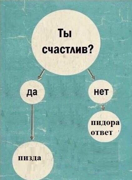 Юмор из соцсетей