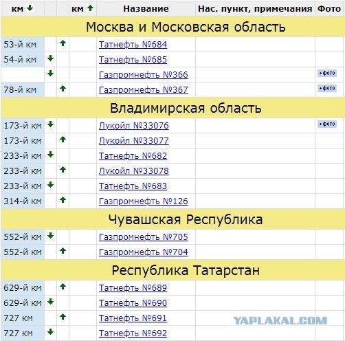 Огромные пробки на заправке на новой платной трассе М12 Москва-Казань