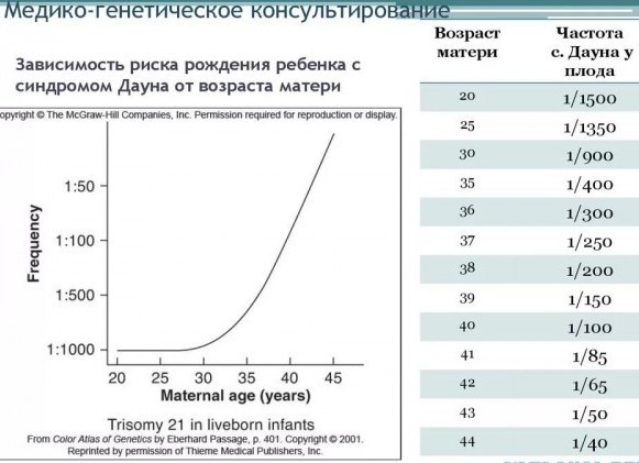 Депутат Татьяна Буцкая: родить надо успеть до 35 лет