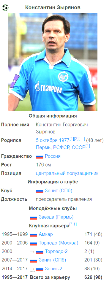 РПЛ без прикрас и модераций 6