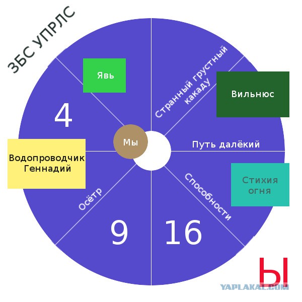 Весь Мир и Вселенная числовая матрица