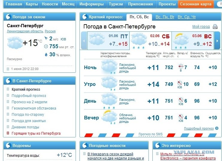 Норвежский сайт погоды в калининградской области