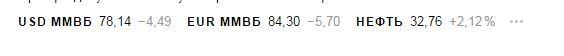 А тем временем курс доллара снизился уже до 77 рублей...