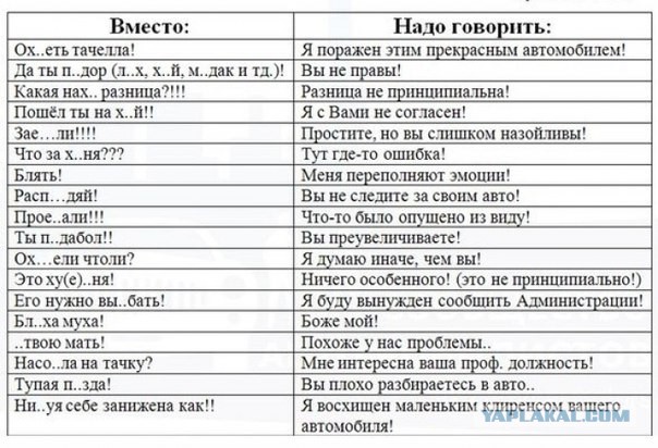 Как правильно написать помоднее Как правильно написать помоднее