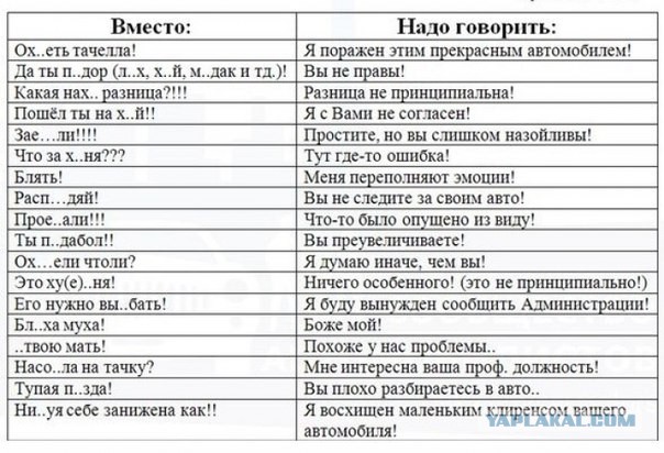 Как правильно произносить названия иностранных брендов автомобилей?