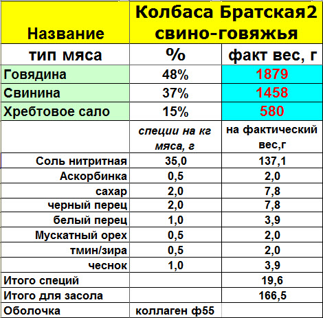 Колбаса сыровяленая "Братская"