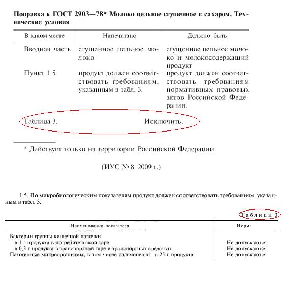 Почему нынешнюю сгущенку невозможно есть?
