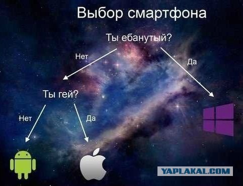 Два месяца на IOS, впечатления и выводы