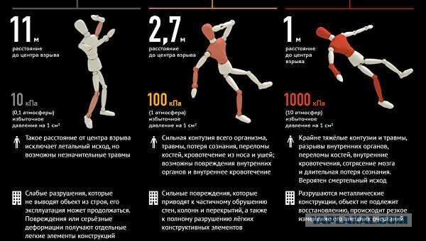 Для чего советские танкисты трофейные «фаусты» возили?