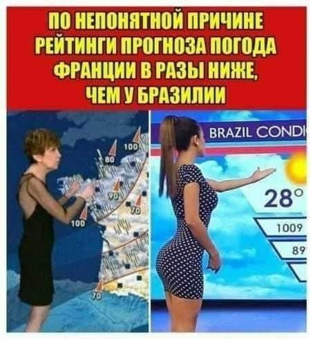 Прогнозы погоды в Аргентине