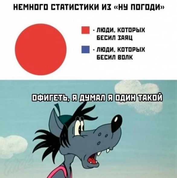 Так себе картинки 30.10.22