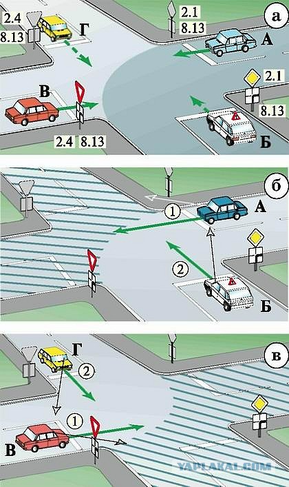 Должны ли уступать дорогу автобусу?