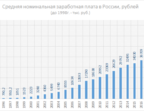 Отмотал мысленно 25 лет назад