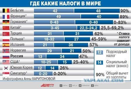 Разница менталитетов