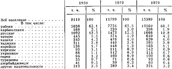 100 лет белому террору в России