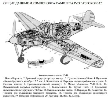 Недостатки P-39 "Airacobra"