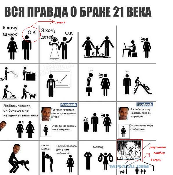 Мой личный опыт Аленизма