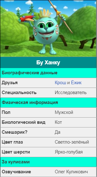 Катэ Бегёт