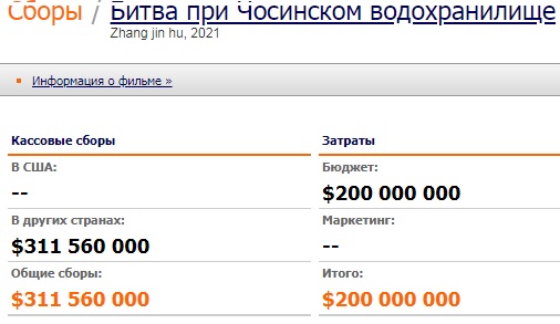 Фильм о победе Китая над США обогнал в прокате американские блокбастеры