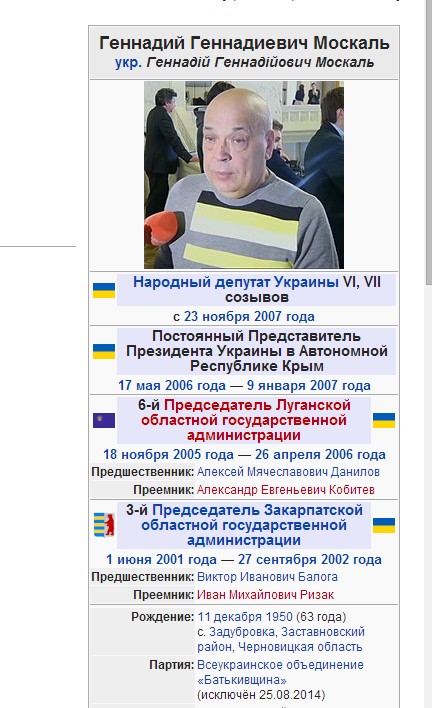 Russia Today vs Ukraine Today