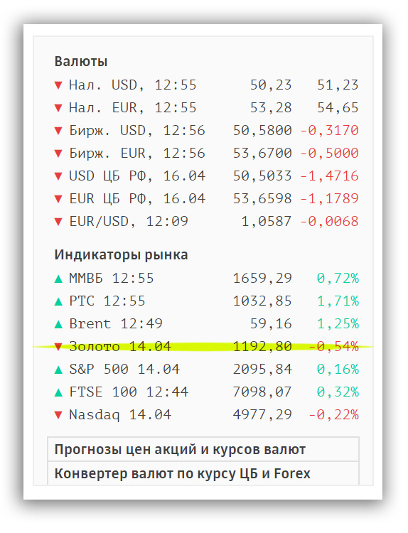 Курс доллара в ближайшее время