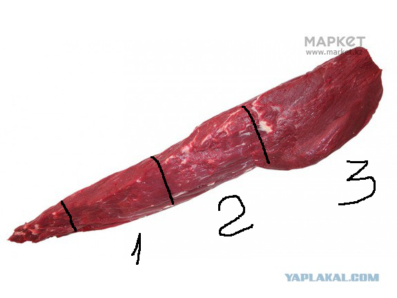 Как мы соседа учили стейки готовить